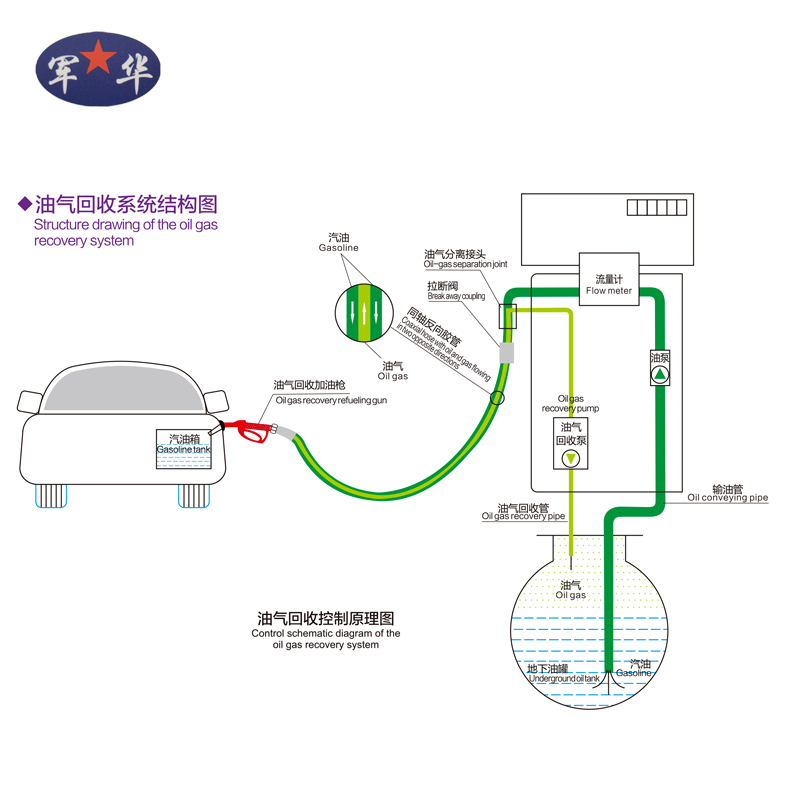 黄骅油气回收系统